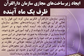 فتوتیتر | ایجاد زیرساخت‌های مجازی سازمان دارالقرآن ظرف یک ماه آینده