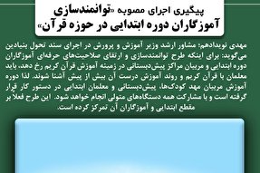 فتوتیتر | پیگیری اجرای مصوبه «توانمندسازی آموزگاران دوره ابتدایی در حوزه قرآن»