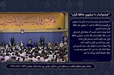 Hangen Masu haddar kur'ani miliyan 10